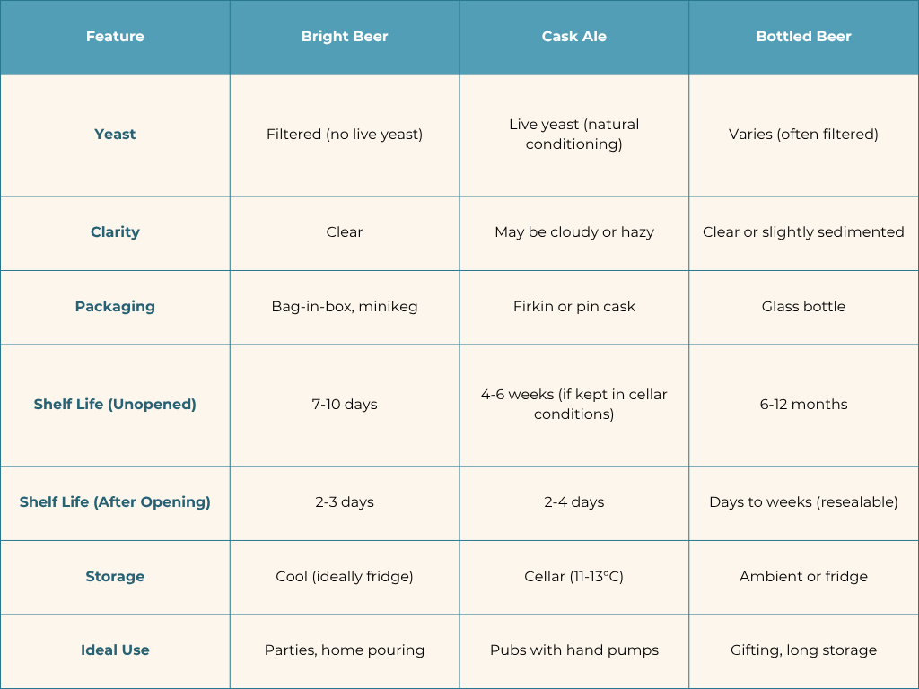 bright beer vs cask ale vs bottled beer comparison